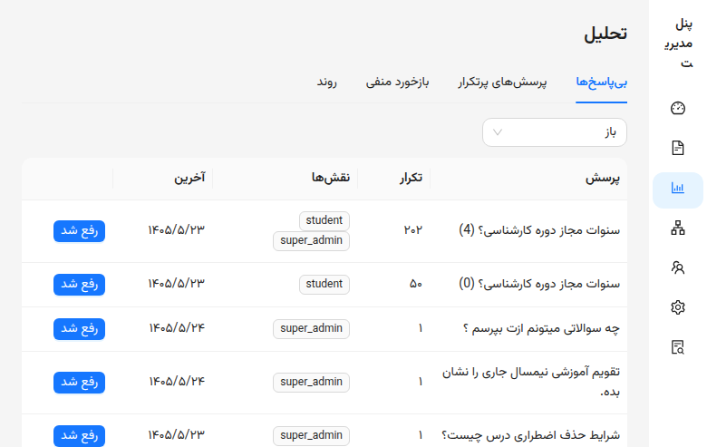 تحلیل پرسش‌ها