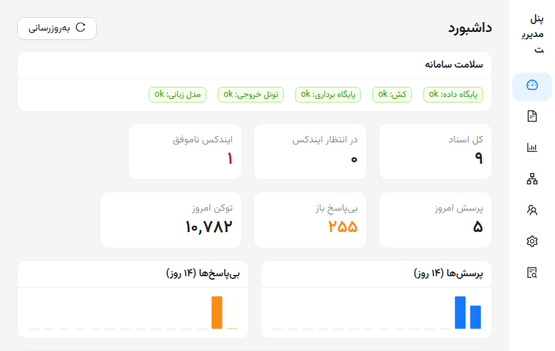 داشبورد مدیریت